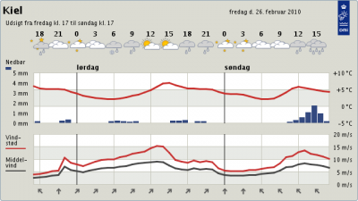 byvejr_dag1.png