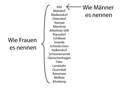 Kiel.jpg