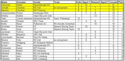 Gesamtwertung HH-Cup.JPG