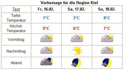 Wetterchen.JPG